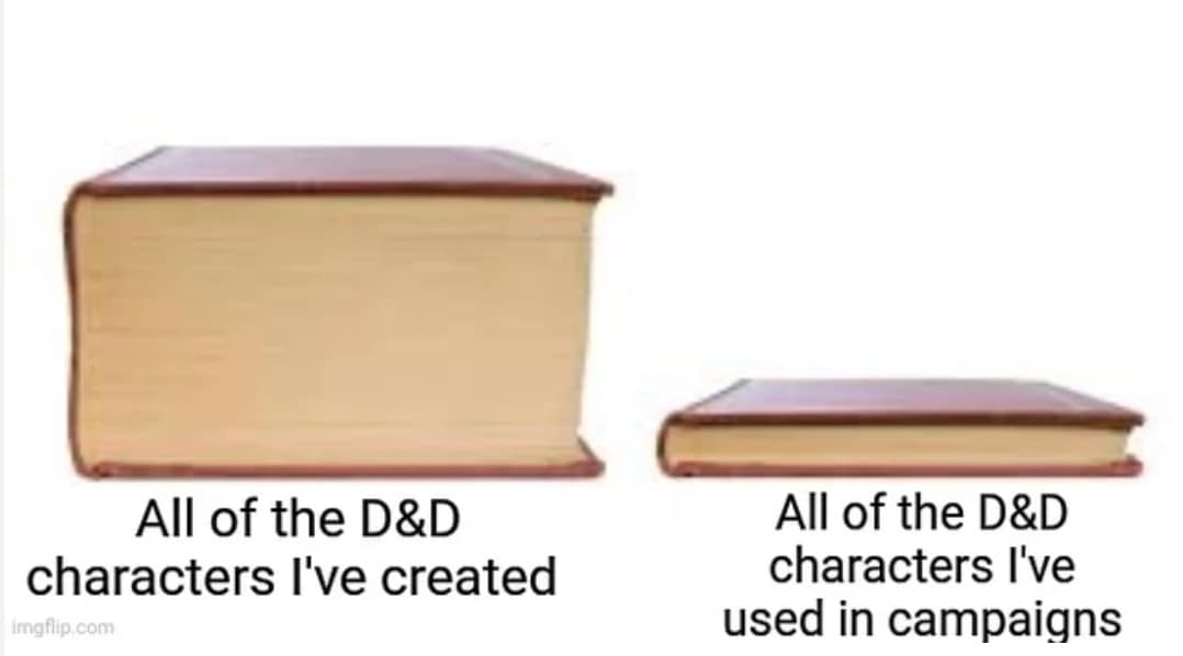 All of the D&D characters I've created imaflip.com All of the D&D characters I've used in campaigns