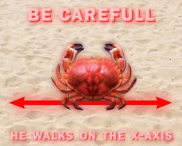 surreal memes BE CAREFULL HE WALKS ON THE X-AXIS
