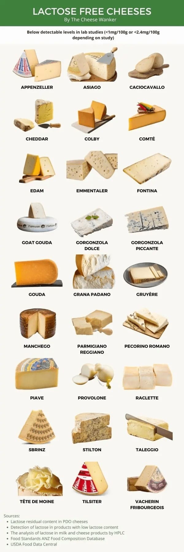 food chart LACTOSE FREE CHEESES Below detectable levels in lab studies (