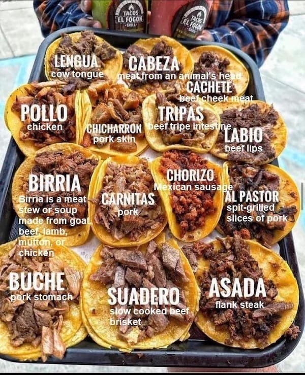 food chart LENGUA cow tongue POLLO chicken CABEZA meatfrom an animals he CACHETE es cheekme TRIPAS CHICHARRON pork skin beef lips BIRRIA Birria is a meat stew or soup made from goat beer lamb, Mutton, or chicken BUCHE pork stomach CARNITAS ~ pork CHORIZO can sausad. AL PASTOR spit-grilled slices of p SUADERO slow cooked beef briske ASADA flank steak