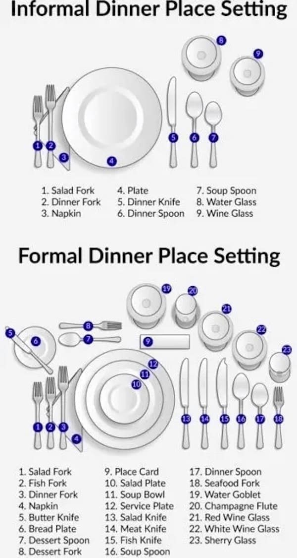 food chart Informal Dinner Place Setting 1. Salad Fork 2. Dinner Fork 3. Napkin 4. Plate 7. Soup Spoon 5. Dinner Knife 8. Water Glass 6. Dinner Spoon 9. Wine Glass Formal Dinner Place Setting • 000 1. Salad Fork 2. Fish Fork 3. Dinner Fork 4. Napkin 5. Butter Knife 6. Bread Plate 7. Dessert Spoon 8. Dessert Fork 9. Place Card