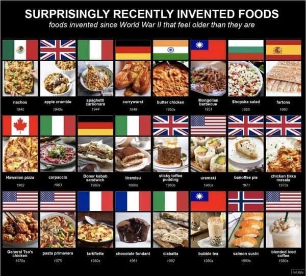 food chart SURPRISINGLY RECENTLY INVENTED FOODS foods invented since World War lI that feel older than they are