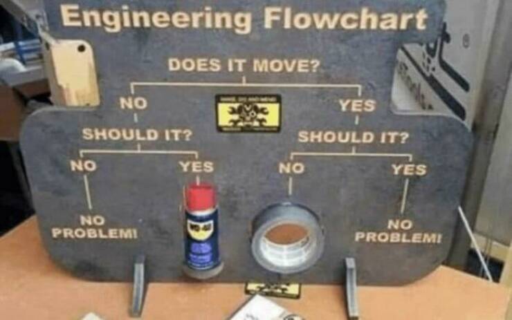 redneck solutions does it move