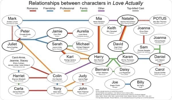 Helpful Christmas Charts 