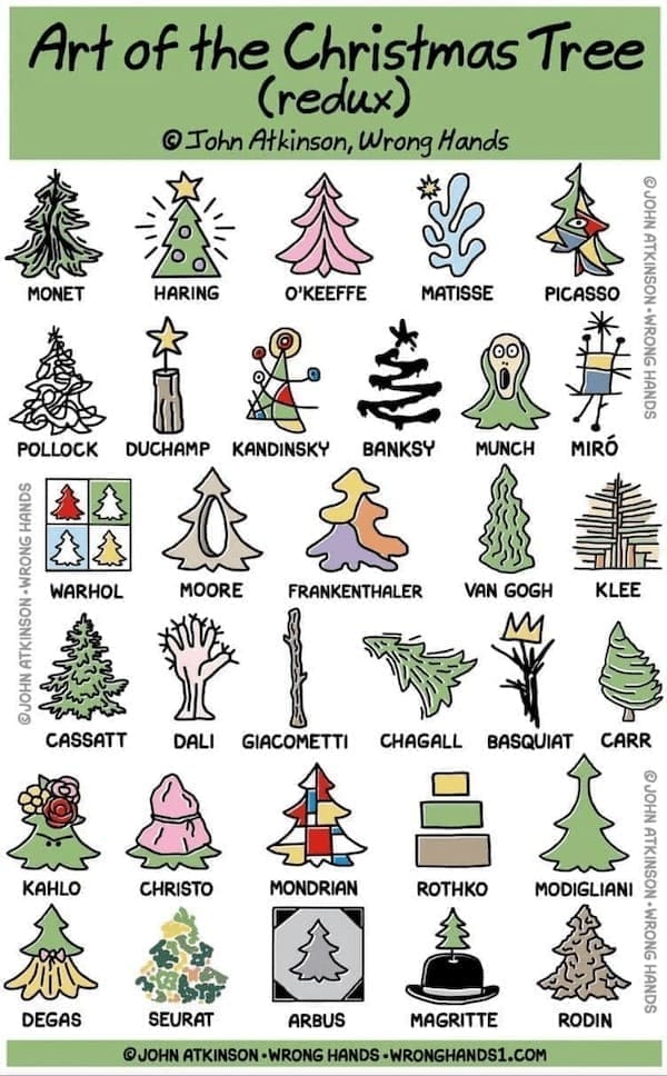 Helpful Christmas Charts Art of the Christmas Tree (redux) ® John Atkinson, Wrong Hands MONET HARING O'KEEFFE MATISSE PICASSO © JOHN ATKINSON -WRONG HANDS POLLOCK DUCHAMP KANDINSKY BANKSY MUNCH MIRÓ