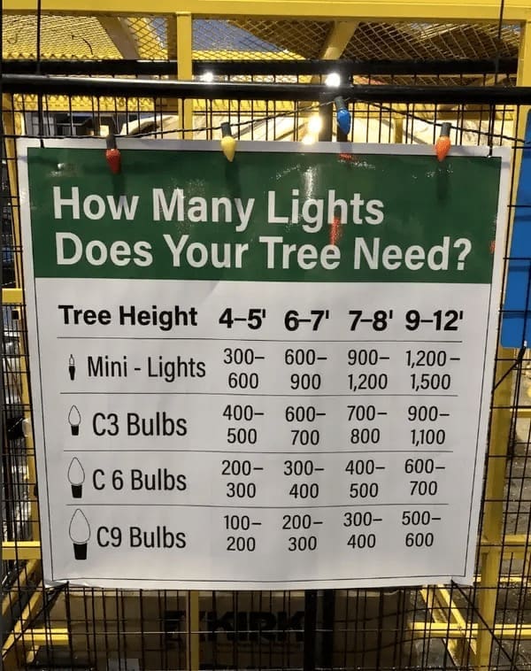 Helpful Christmas Charts How Many Lights Does Your Tree Need? Tree Height 4-5' 6-7' 7-8' 9-12' \ Mini - Lights 300- 600 600- 900 900- 1,200 1,200- 1,500 C3 Bulbs