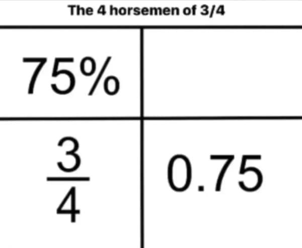 Math memes The 4 horsemen of 3/4 75% 3 4 0.75