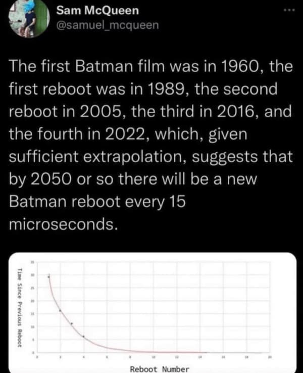 Math memes @samuel_mcqueen The first Batman film was in 1960, the first reboot was in 1989, the second reboot in 2005, the third in 2016, and the fourth in 2022, which, given sufficient extrapolation, suggests that by 2050 or so there will be a new Batman reboot every 15 microseconds.