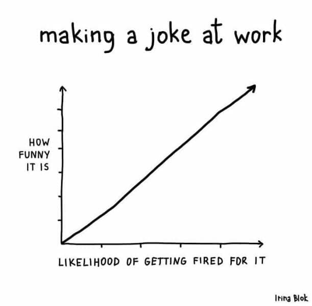 Consulting memes making a joke at work HOW FUNNY IT IS T LIKELIHOOD OF GETTING FIRED FOR IT