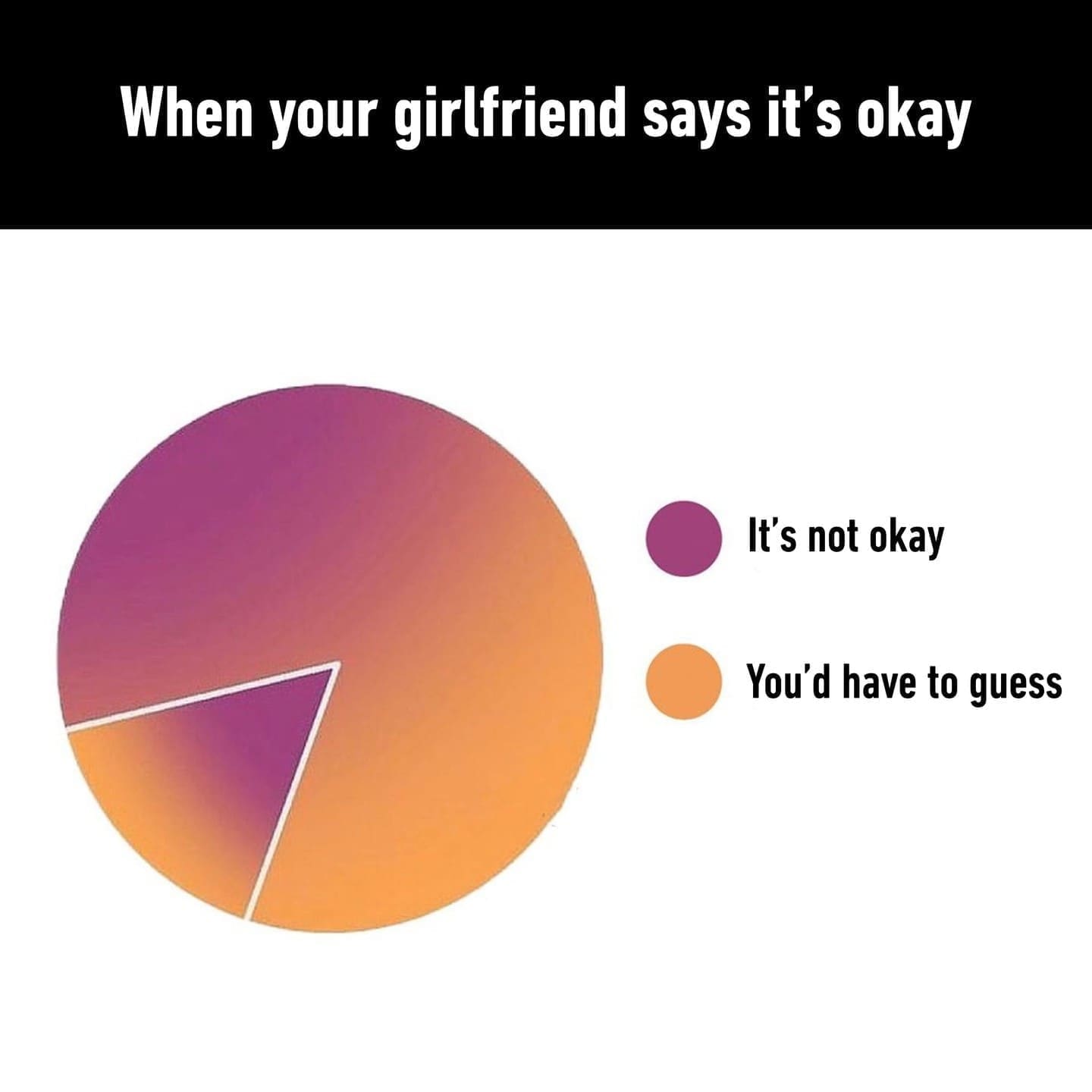 funny memes When your girlfriend says it's okay It's not okay You'd have to guess