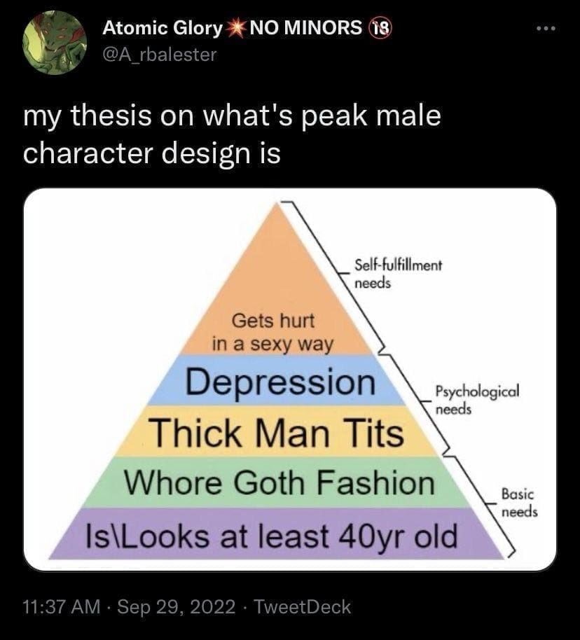 funny pics my thesis on what's peak male character design is Self-fulfillment needs Gets hurt in a sexy way Depression Thick Man Goth Fashion Is Looks at least 40yr old