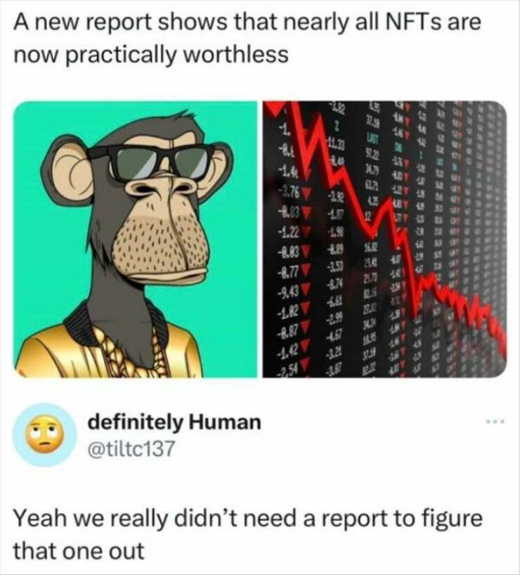 funny pics A new report shows that nearly all NFTs are now practically worthless -8.1 -376 7 1.23 V -1.227 -8.83 V -8.77 V - 3,43 У -122 8877 A2T w Ra -15 -353 29 な definitely Human @tiltc137 Yeah we really didn't need a report to figure that one out