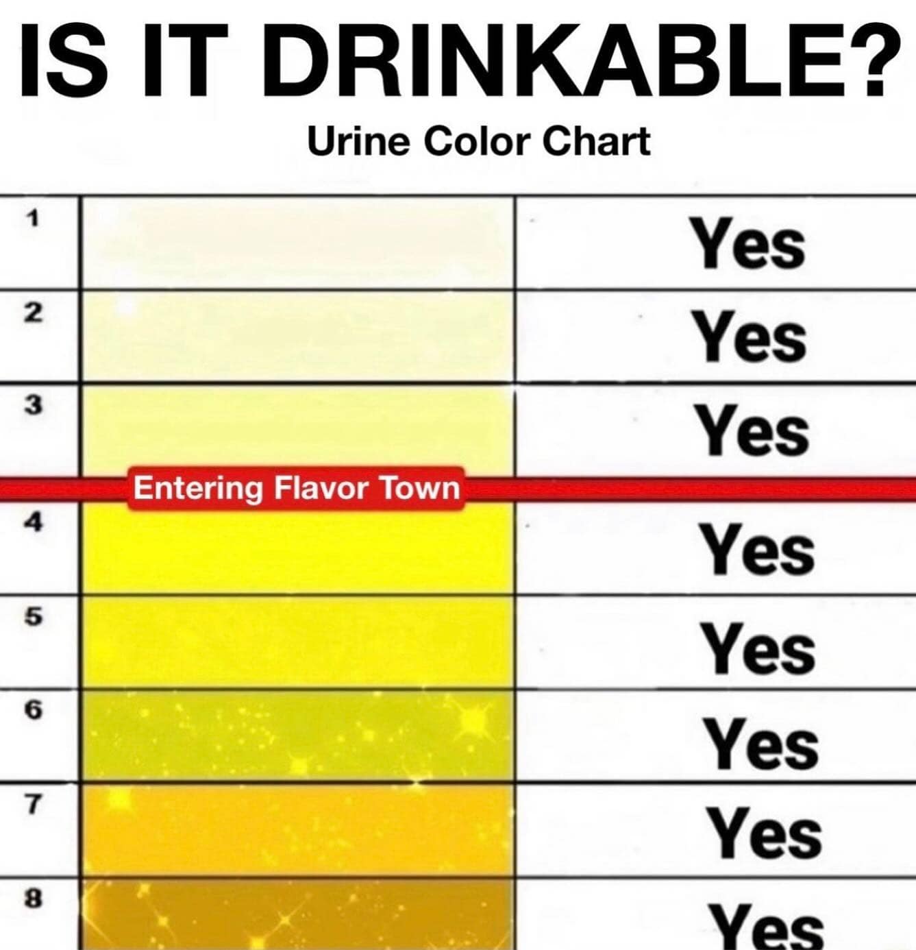 meme dump, hilarious memes