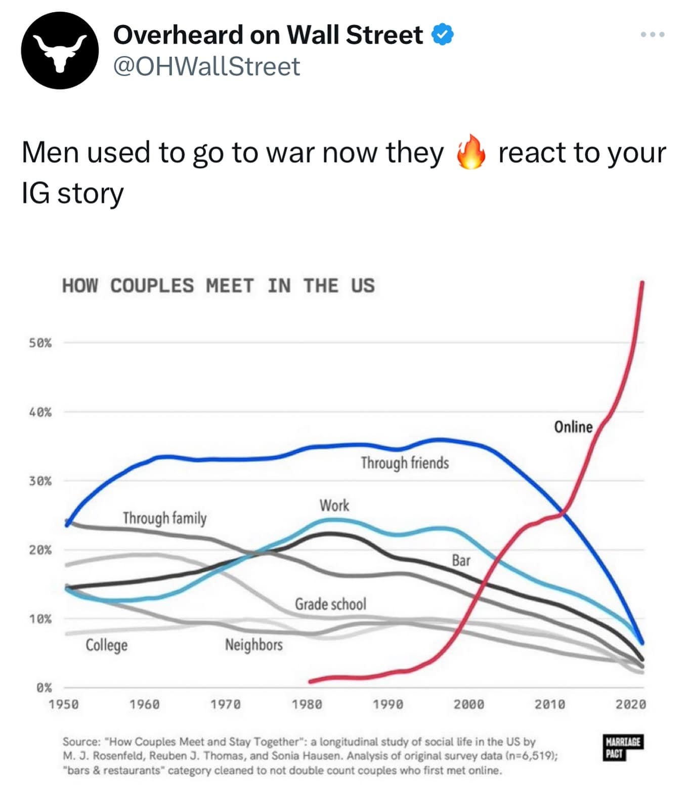 overheard on wall street, stock market comedy