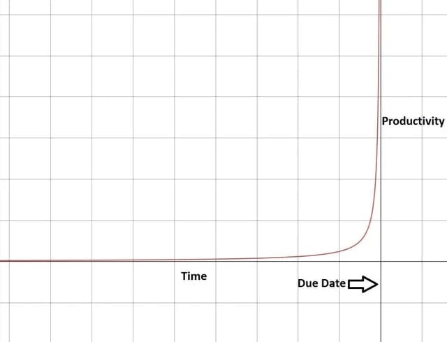 Procrastination Memes 