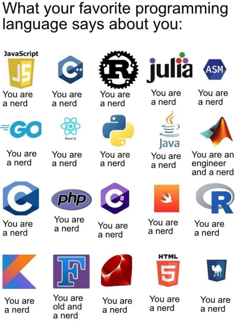 programming memes What your favorite programming language says about you: JavaScript J5 You are a nerd EGO You are a nerd You are a nerd You are a nerd julia You are a nerd ASM You are a nerd React JS You are a nerd You are a nerd Java You are a nerd You are a nerd php You are a nerd You are a nerd You are a nerd You are an engineer and a nerd R You are a nerd You are a nerd You are old and a nerd You are a nerd HTML 5 You are a nerd You are a nerd