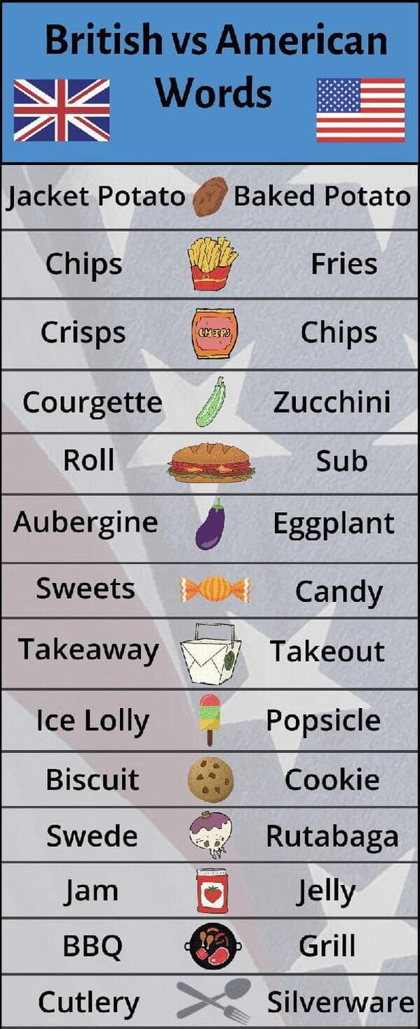 food chart, cooking infographic