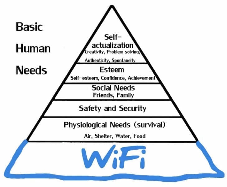 Funny Charts Basic Human Needs