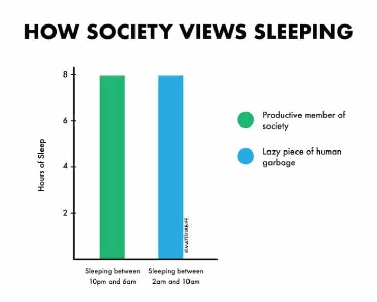 Funny Charts HOW SOCIETY VIEWS SLEEPING