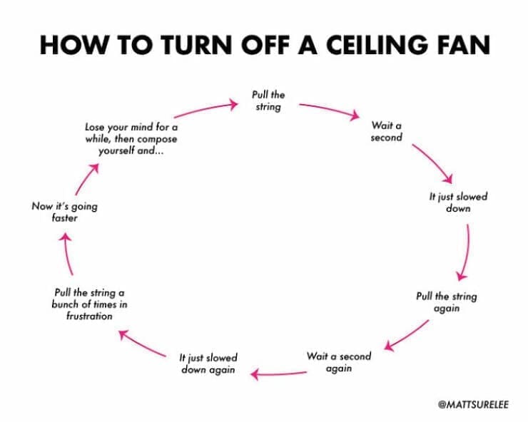 Funny Charts HOW TO TURN OFF A CEILING FAN