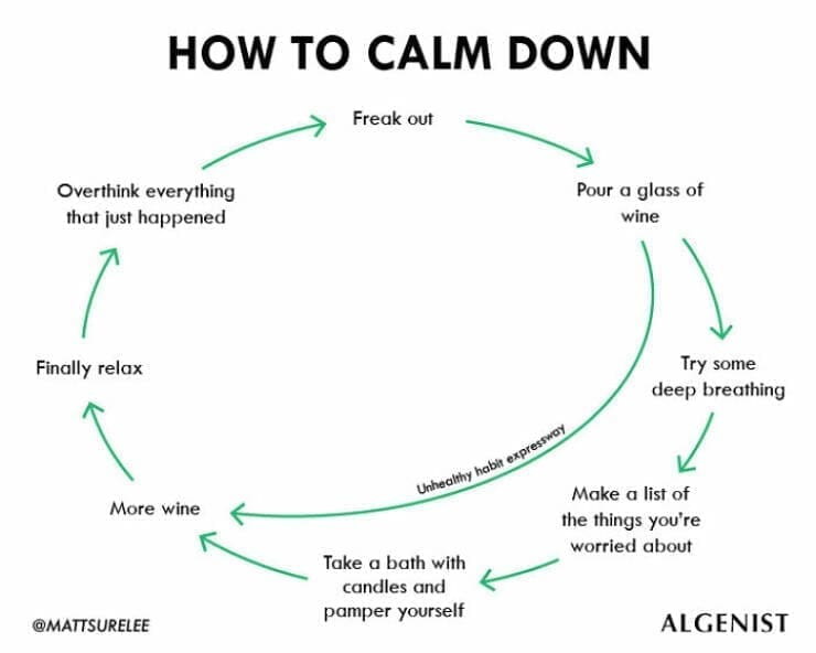 Funny Charts HOW TO CALM DOWN