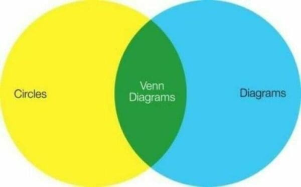 40 Funny Charts and Absurd Infographics That Are (Almost) Completely ...