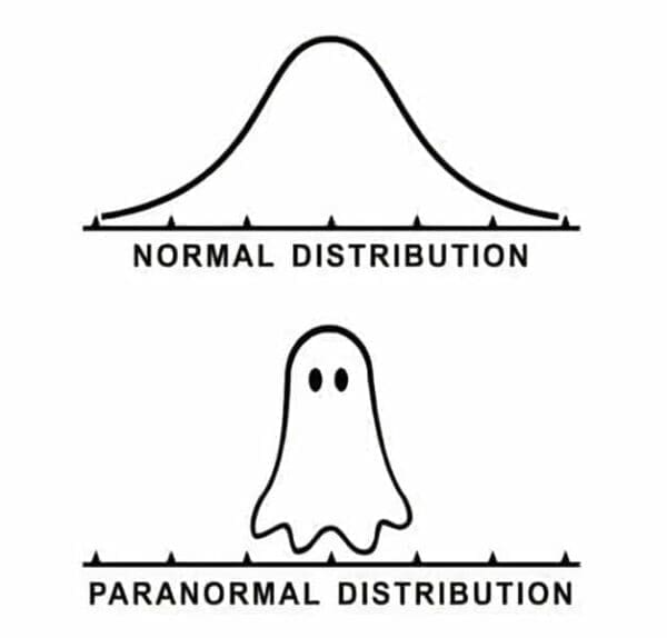 40 Funny Charts and Absurd Infographics That Are (Almost) Completely ...
