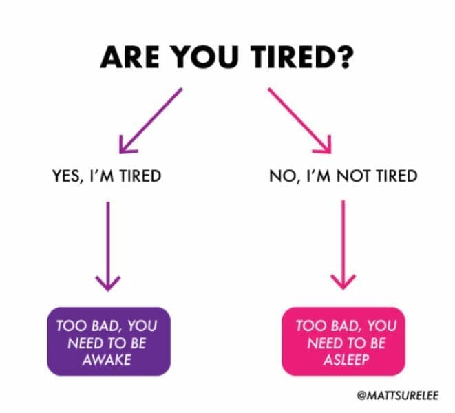 Funny Charts ARE YOU TIRED? YES, I'M TIRED NO, I'M NOT TIRED TOO BAD, YOU NEED TO BE AWAKE TOO BAD, YOU NEED TO BE ASLEEP @MATTSURELEE