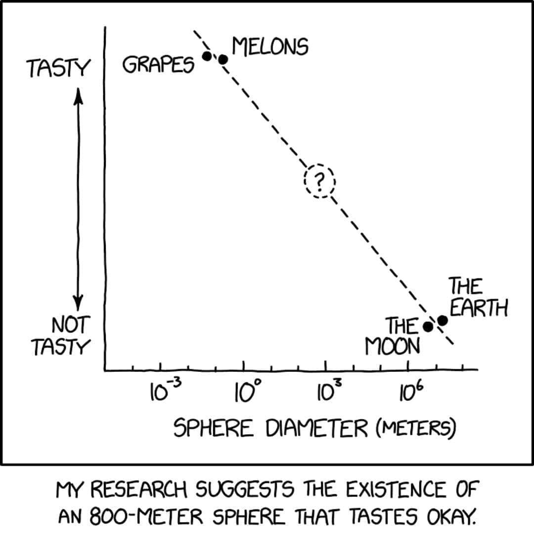 funny pics MY RESEARCH SUGGESTS THE EXISTENCE OF AN 800-METER SPHERE THAT TASTES OKAY.