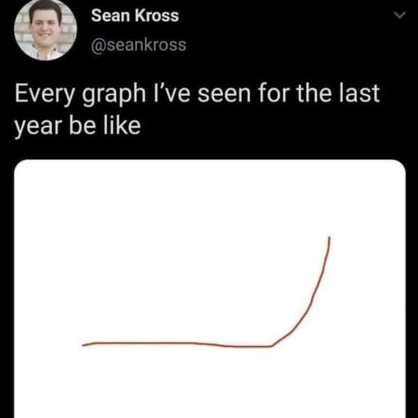 Every graph I've seen for the last year be like