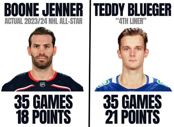 hockey memes, NHL memes