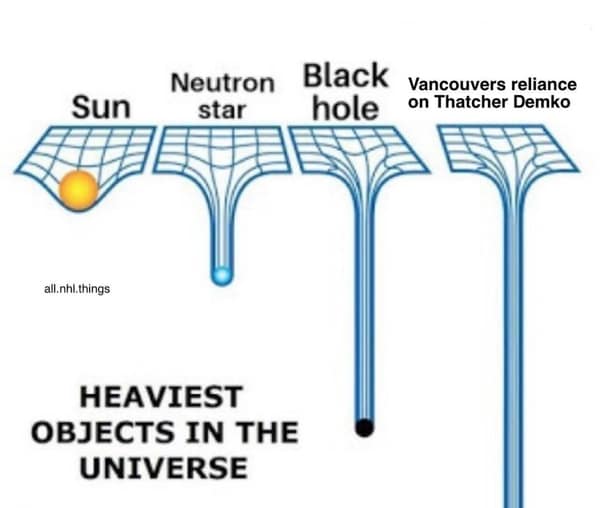 hockey memes, NHL memes, NHL humor, hockey jokes, sports memes, ice hockey memes, puck humor, slapstick laughter