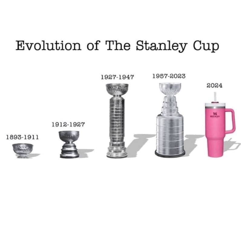 Evolution of The Stanley Cup