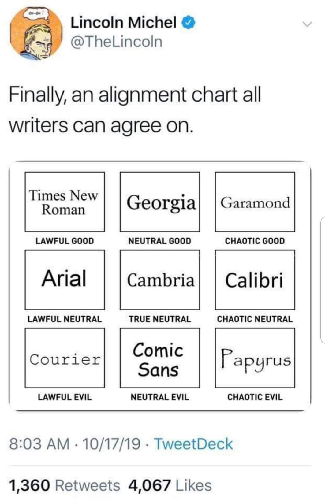 classic memes, vintage memes, viral tweets, best memes, old memes, classic tweets