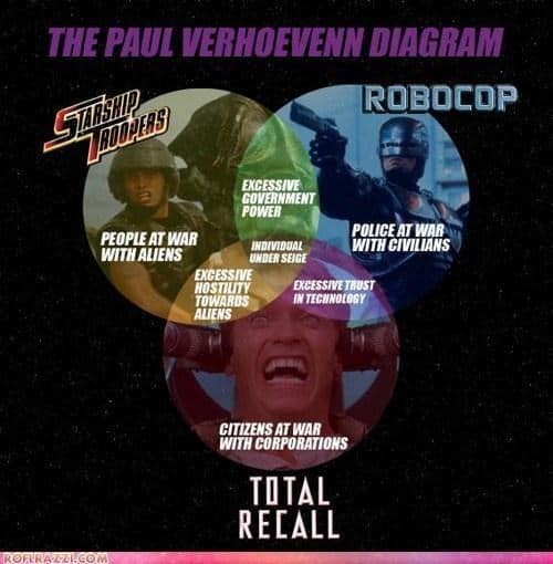 THE PAUL VERHOEVENN DIAGRAM 5USED TROUPERS ROBDCOP