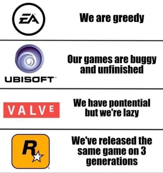 gamer memes, gaming humor, video game memes, videogame memes, Game Humor, Gaming Culture, Streamer Jokes, Gaming Memetic, Player Humor, Virtual Laughter