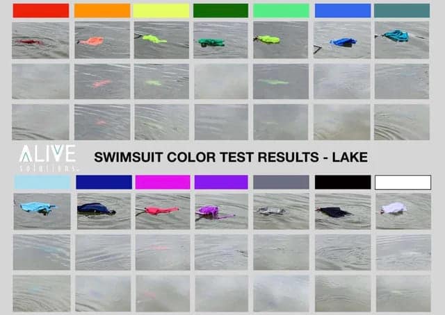 SWIMSUIT COLOR TEST RESULTS - LAKE