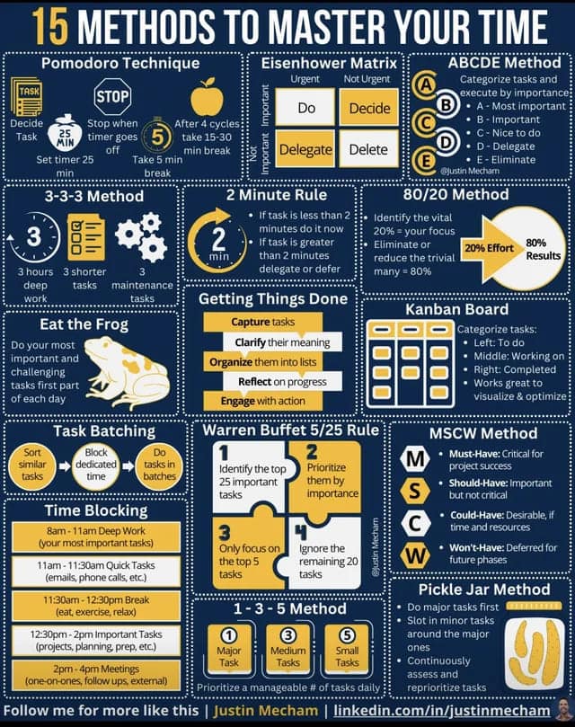 15 METHODS TO MASTER YOUR TIME