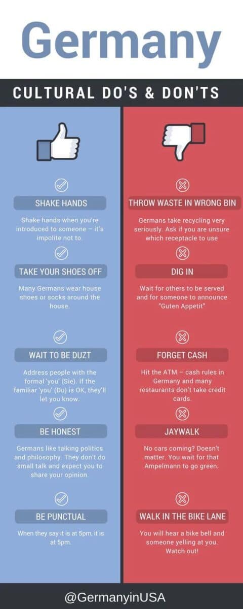 Germany CULTURAL DO'S & DON'TS