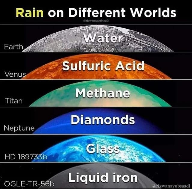 Rain on Different Worlds