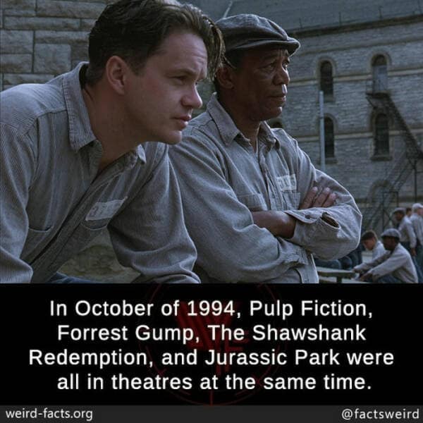 weird facts, random facts, fact of the day, random oddities, bizarre trivia, peculiar tidbits, unusual anecdotes