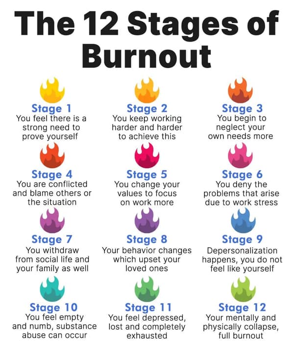 The 12 Stages of Burnout
