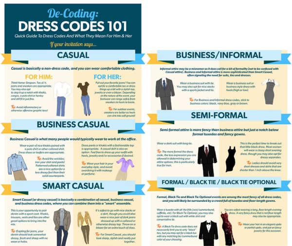 De-Coding: DRESS CODES 101
