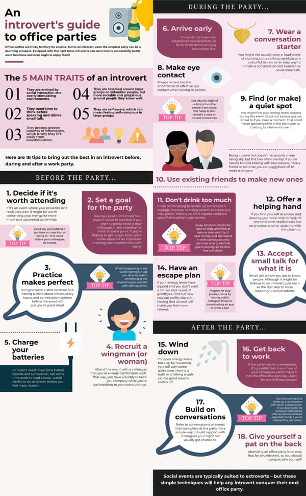 An introvert's guide to office parties
