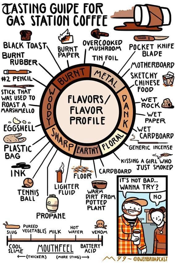 coffee memes, Funny Coffee Memes, Caffeinated Memes, Monday Memes