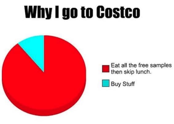 Costco memes. Why I go to Costco Eat all the free samples then skip lunch. Buy Stuff