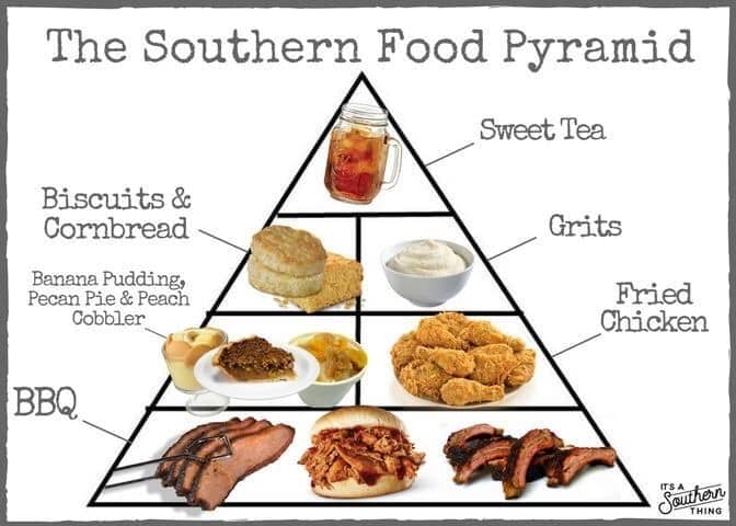 Southern memes, Funny Southern humor, redneck humor, country humor, Sweet tea memes, Southern food memes, comfort food memes,