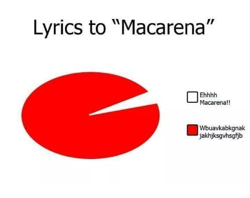 90s music memes, music memes, retro music memes, 90s song jokes, throwback music laughs