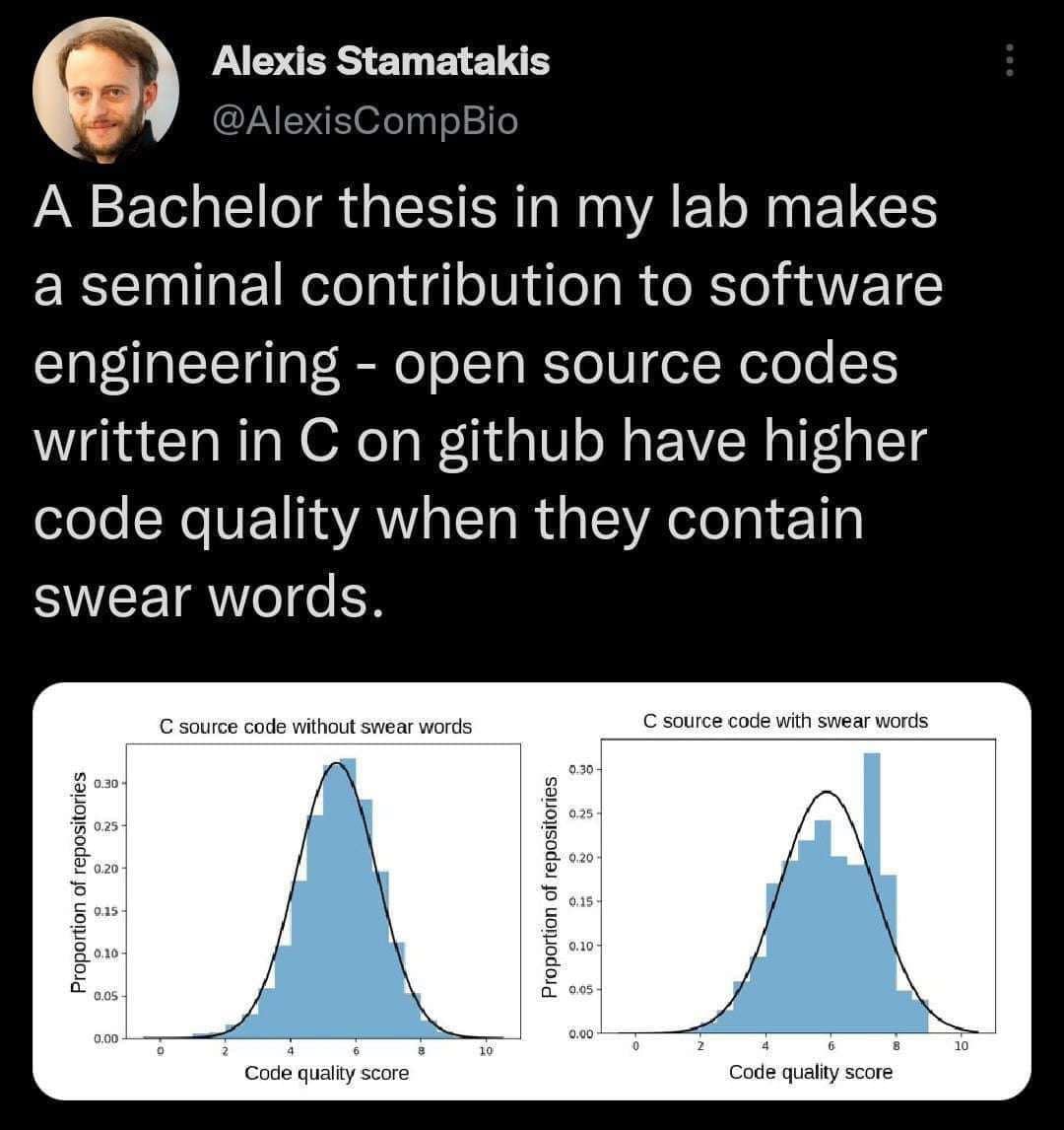 tech memes. A Bachelor thesis in my lab makes a seminal contribution to software engineering - open source codes written in C on github have higher code quality when they contain swear words.
