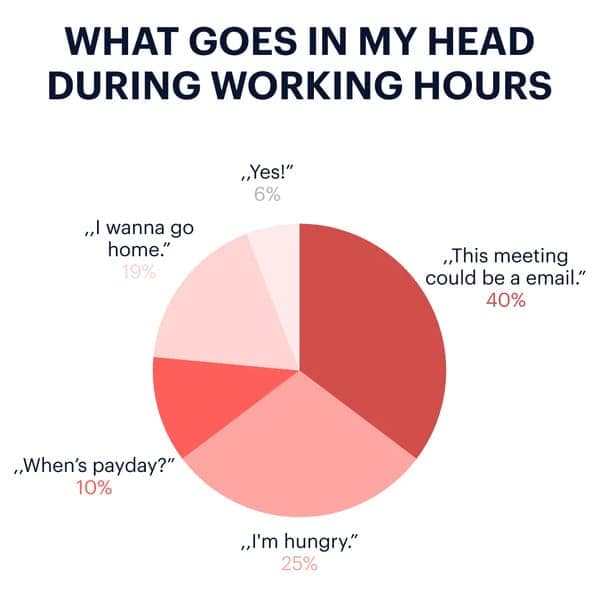 work memes, employment memes, Office Humor, Funny Work Content, Corporate Life, Work Shenanigans, Workplace Antics